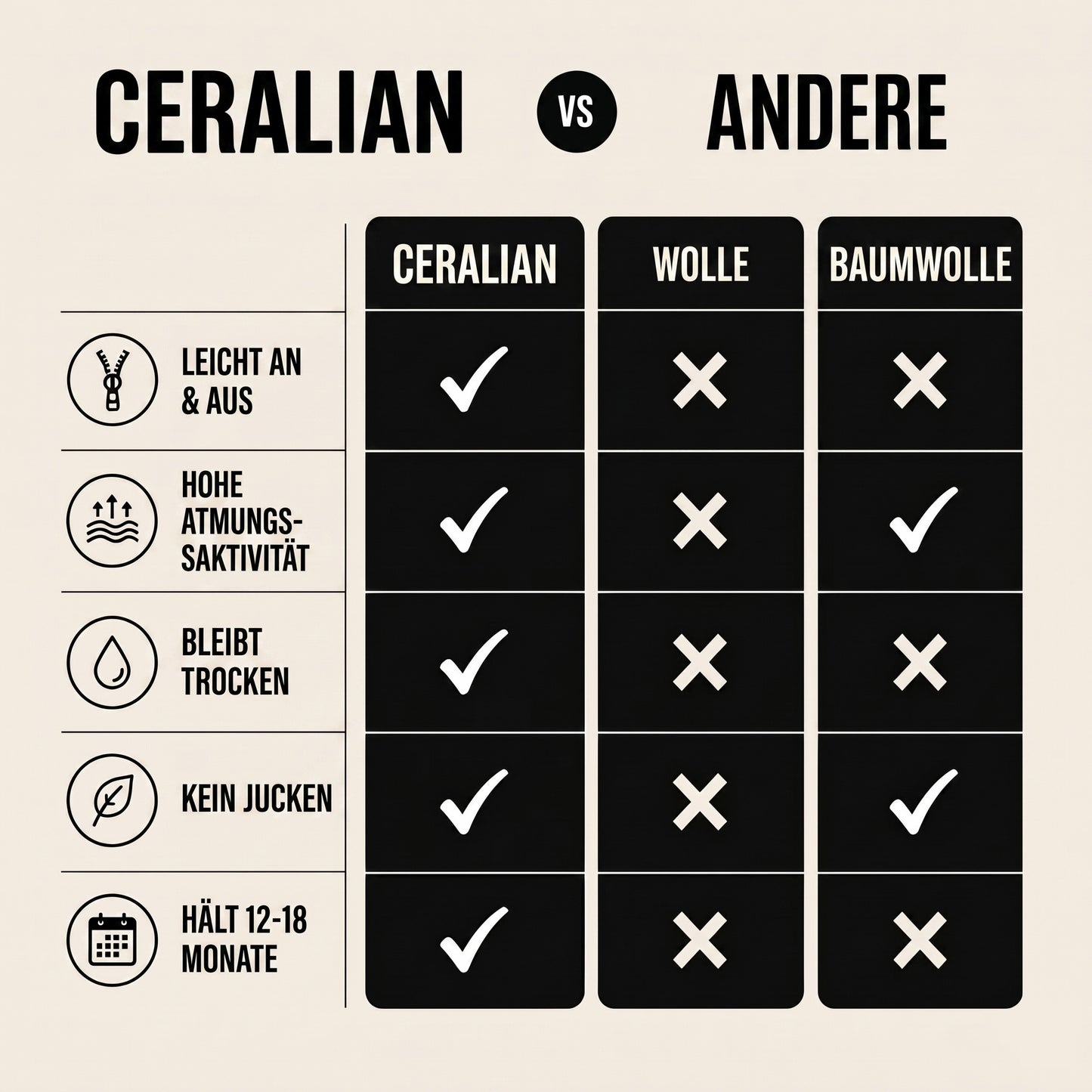 CERALIAN ZipFlow